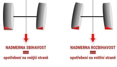 Opotřebení zemědělských pneumatik v důsledku nesprávné sbíhavosti nebo rozbíhavosti