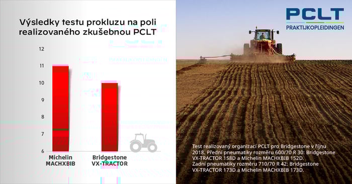 Pneumatika VX-Tractor = větší trakce, nižší utužování