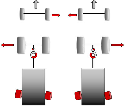 Příčina opotřebení pneumatik: nesprávná geometrie nápravy přívěsu